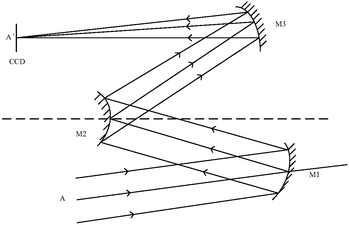 Equivalent analysis method using imaging rule of off-axis three-mirror optical system