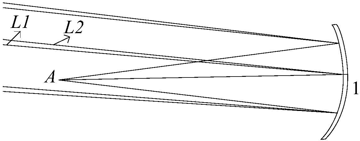 Equivalent analysis method using imaging rule of off-axis three-mirror optical system