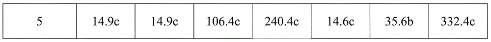 Humic acid-containing complete-element water soluble fertilizer, and preparation method and application thereof