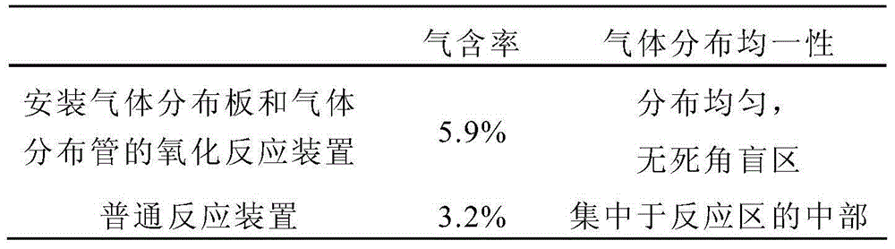 Oxidizing reaction device and use of oxidizing reaction device