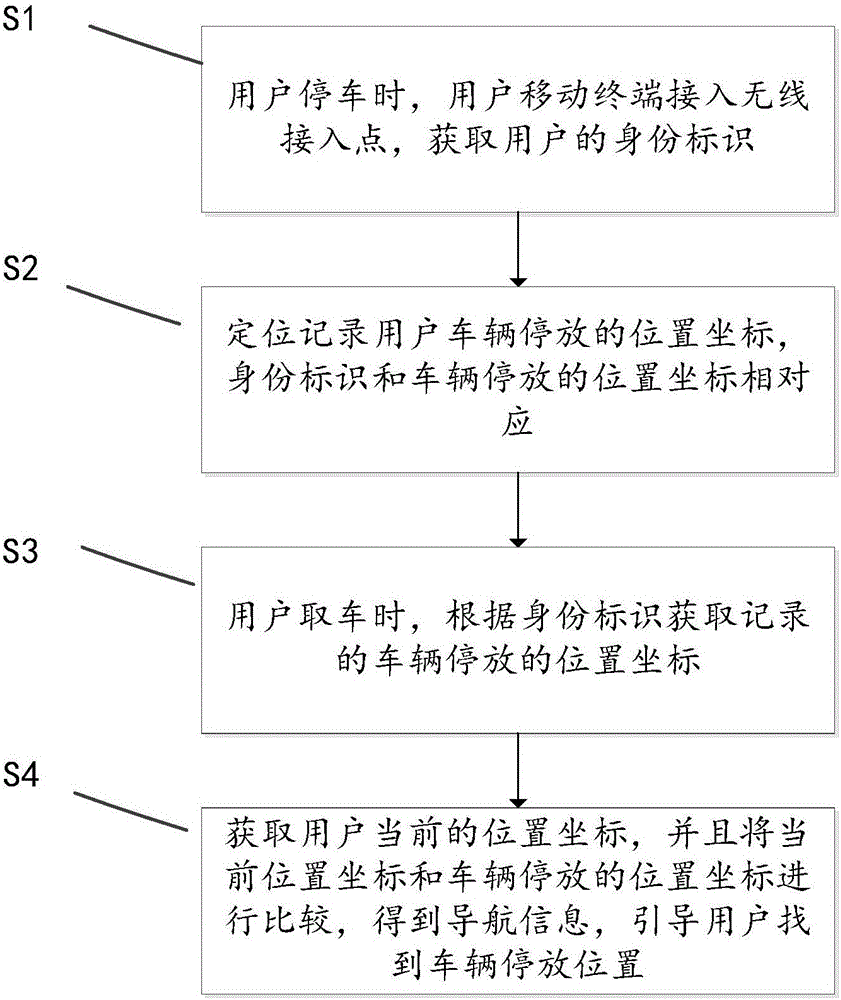 Parking lot positioning and vehicle-finding system and method