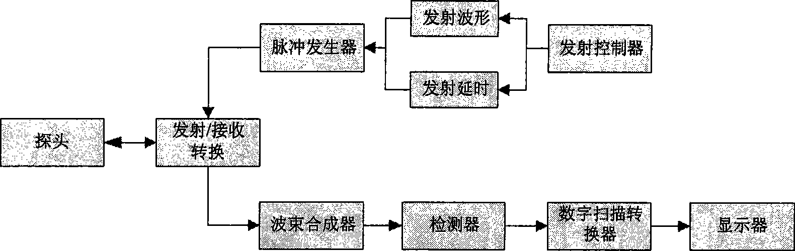 Arc wide-beam transmission method and device for ultrasonic image-forming