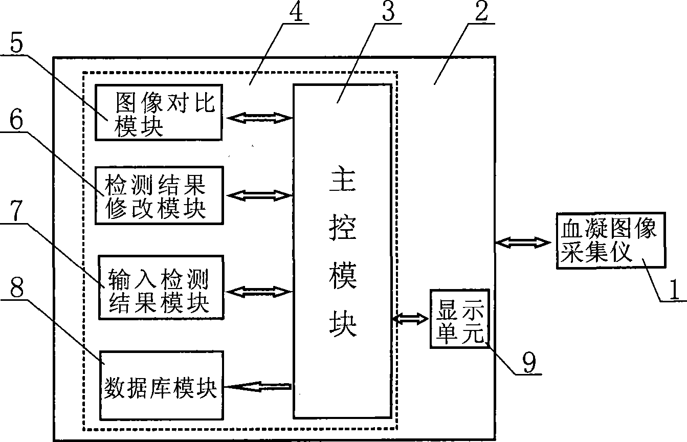 Blight hemagglutinin detecting analysis system