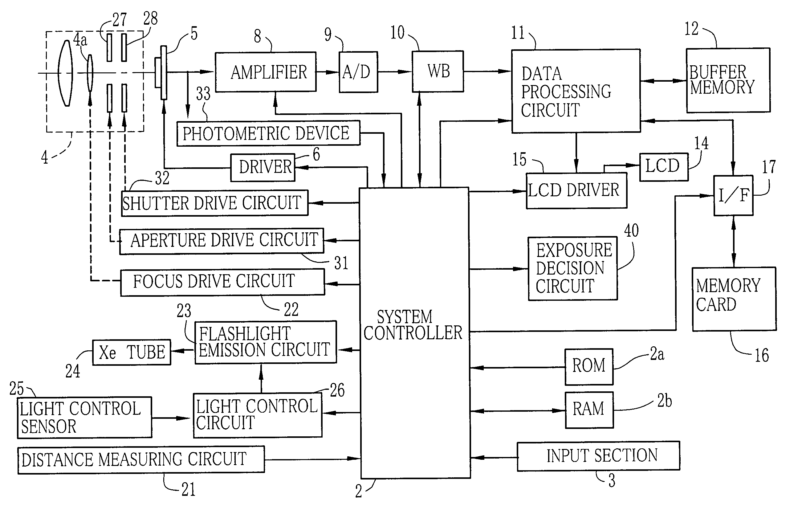 Digital still camera, imaging method, and exposure decision method