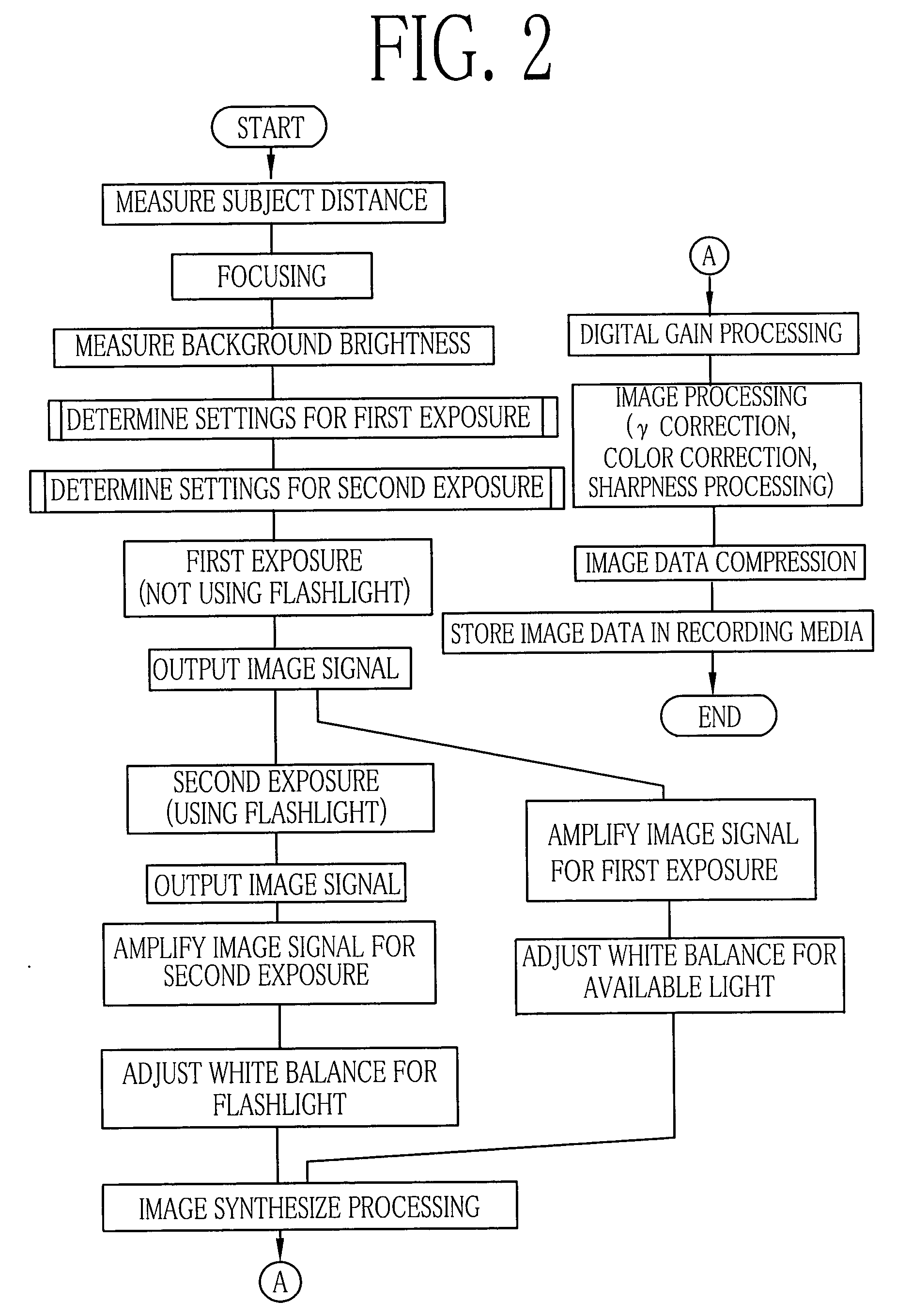 Digital still camera, imaging method, and exposure decision method