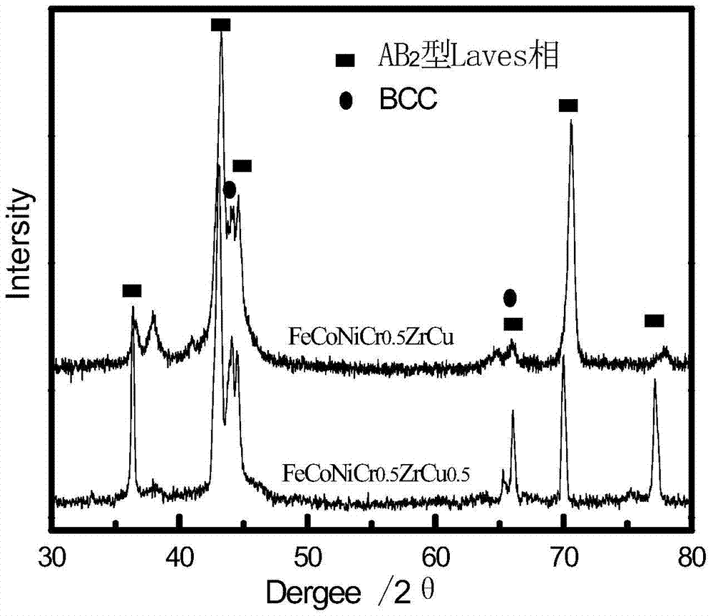 A plastic multi-principal laves-based intermetallic compound and its preparation method