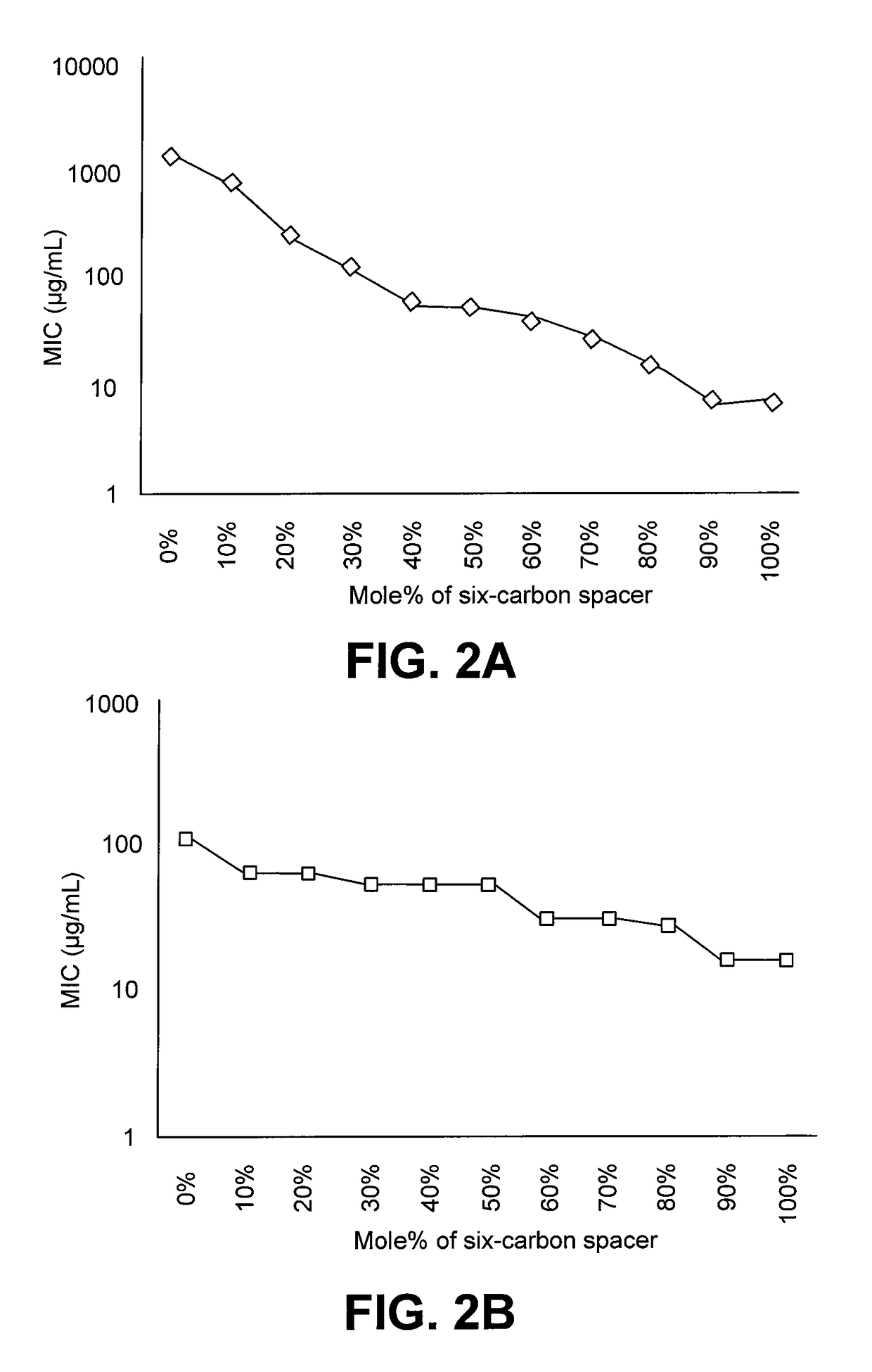 Polymer with antibacterial activity