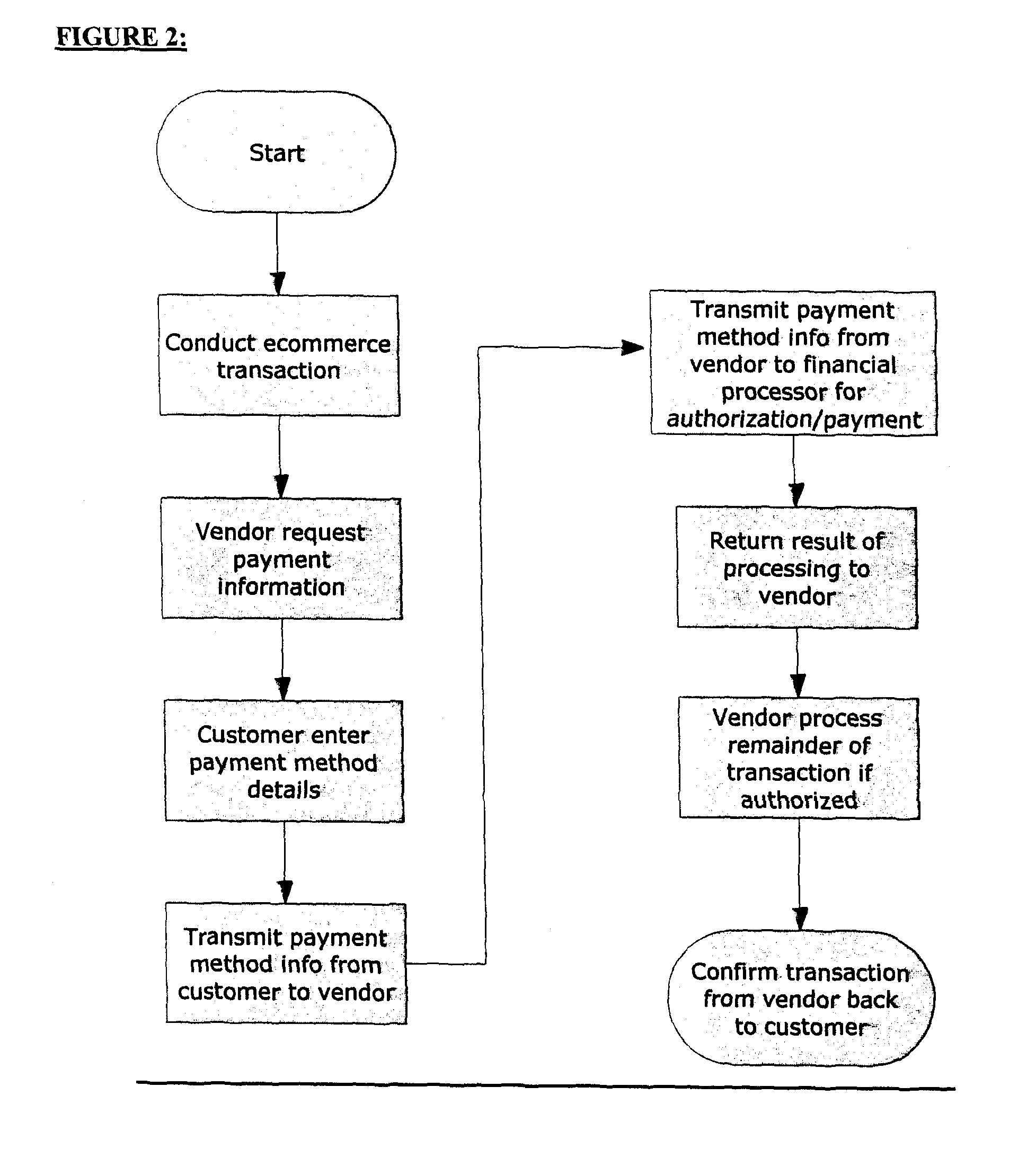 Facilitating e-commerce payments using non-accepted customer payment methods