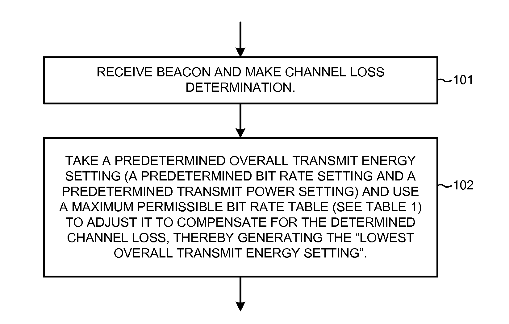 Method of selecting bit rate and transmit power for energy-efficient transmission