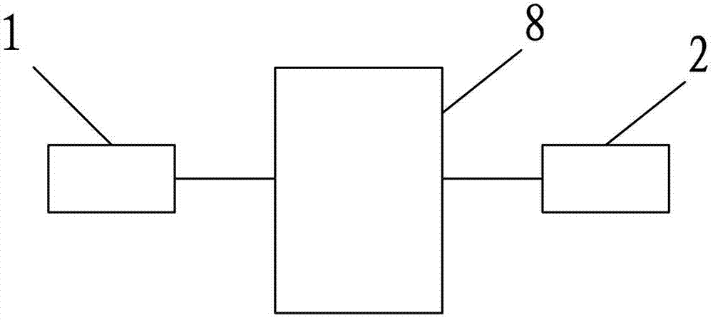 Adjustor capable of automatically adjusting yarn tension