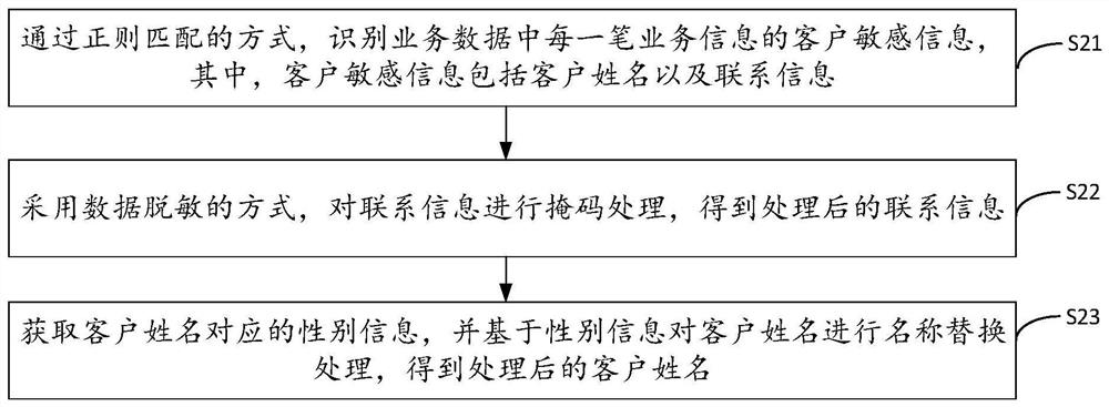 Electronic business card generation method and device based on artificial intelligence, equipment and medium