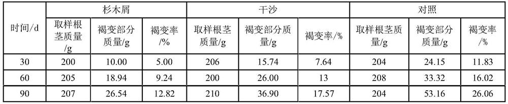 Fresh-keeping method of Polygonum villosa herb