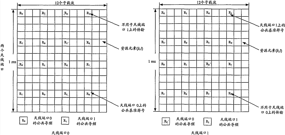 Mapping method for beam forming dedicated pilot and physical resource block