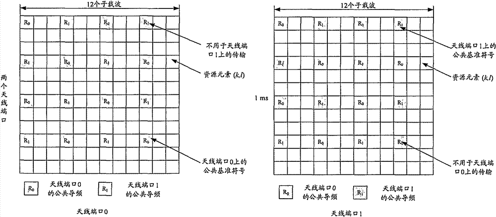 Mapping method for beam forming dedicated pilot and physical resource block