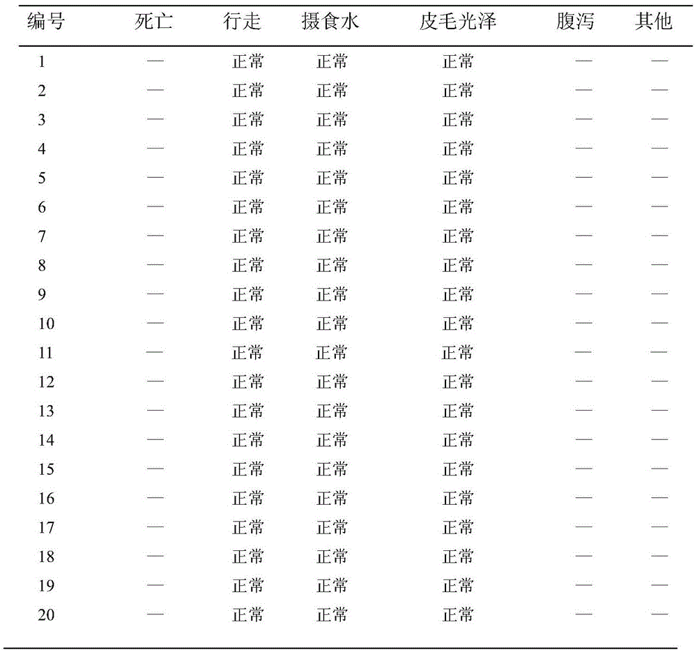 Chinese herbal compound for treating pubertal polycystic ovary syndrome