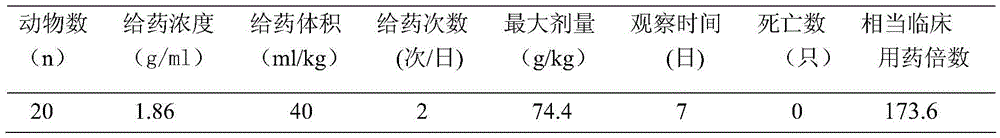 Chinese herbal compound for treating pubertal polycystic ovary syndrome