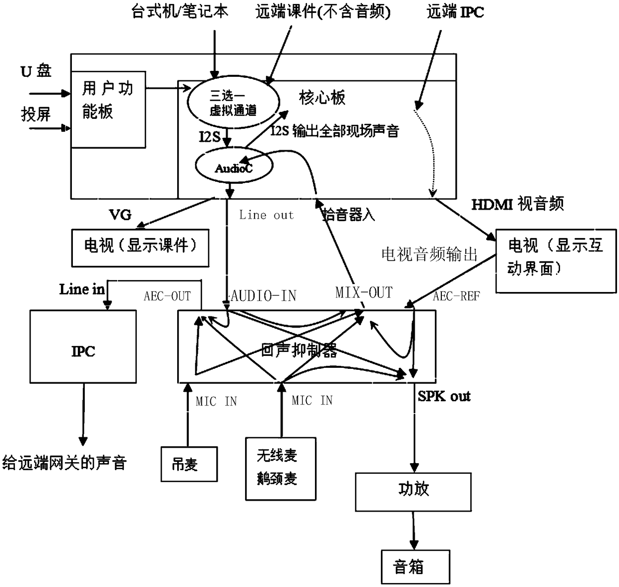 Real-time remote interactive teaching system