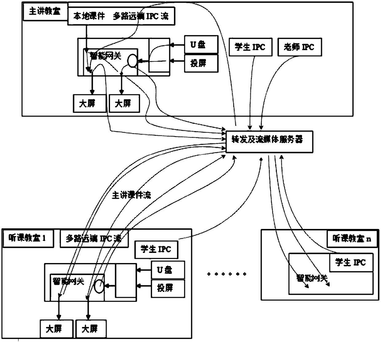 Real-time remote interactive teaching system