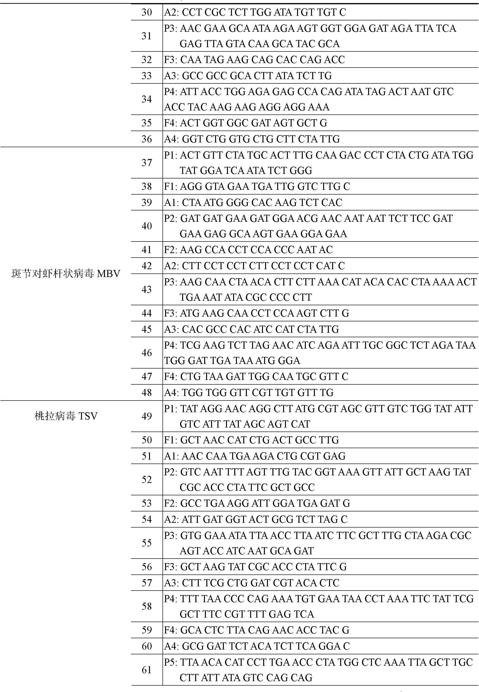 Gene chip for detecting various prawn pathogenes and detection method thereof