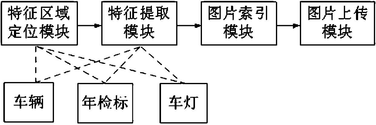 System and method for image search through images of multi-task portal vehicles