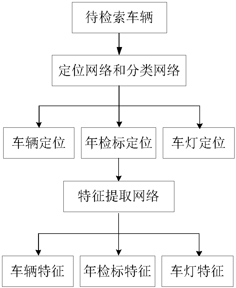 System and method for image search through images of multi-task portal vehicles