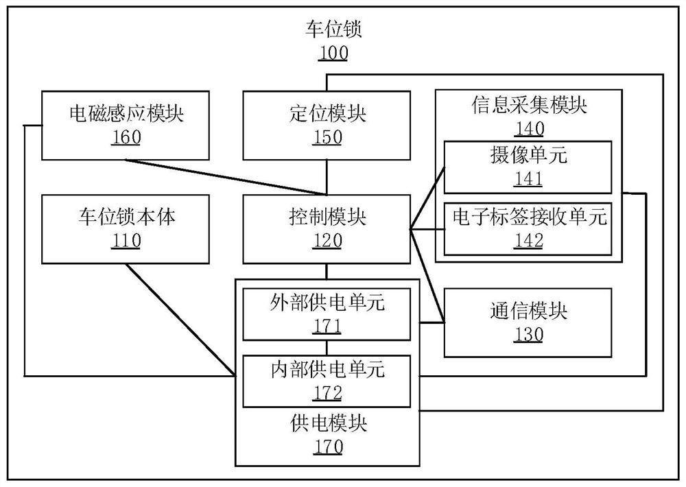 Control method of parking space lock and parking space lock