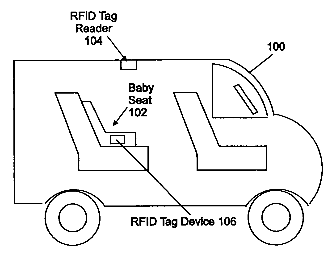 Wireless system to detect presence of child in a baby car seat