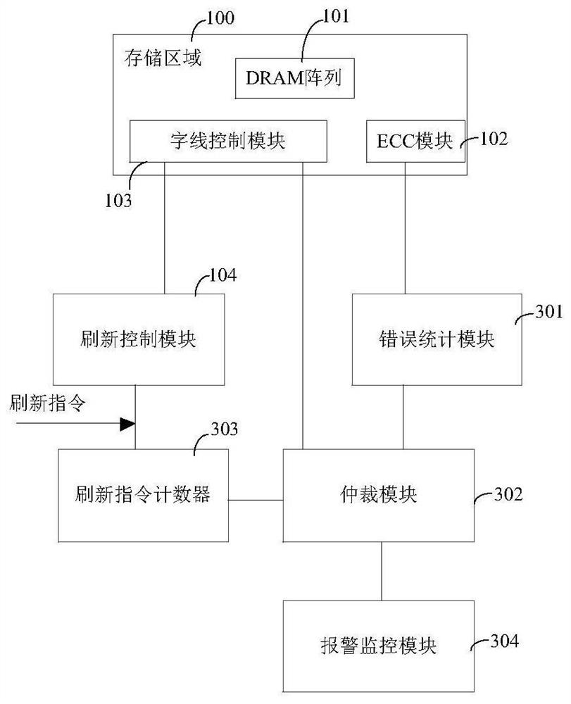 Memory refresh compensation method and device, compensation circuit and memory device