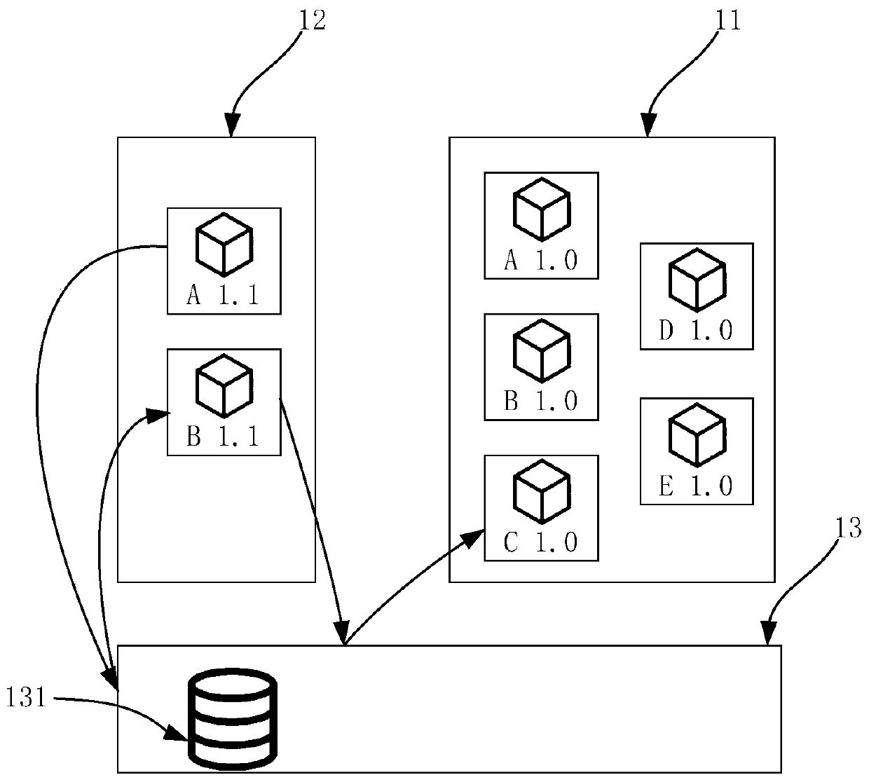 Test environment system and system joint debugging method