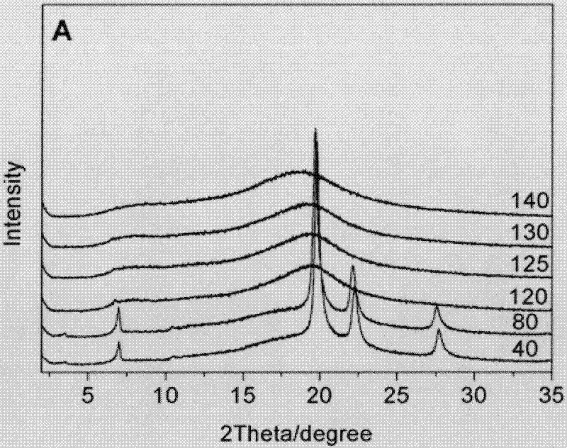 Reactive side chain type liquid crystal copolymer