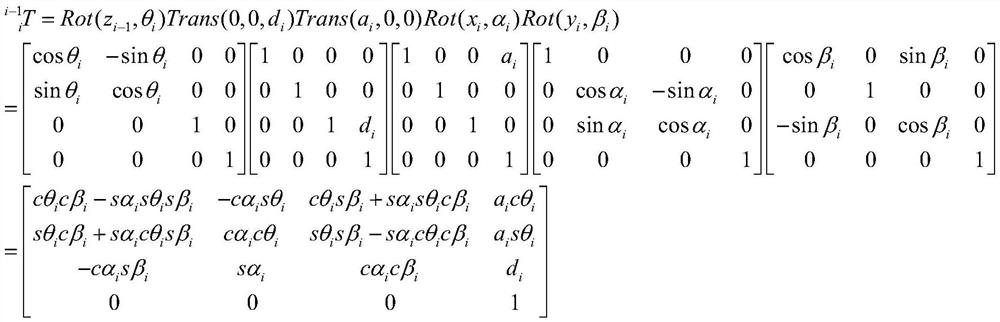 Robot kinematics parameter identification method based on hybrid genetic simulated annealing algorithm