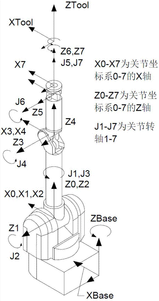 Novel master-salve mode surgical robot control method