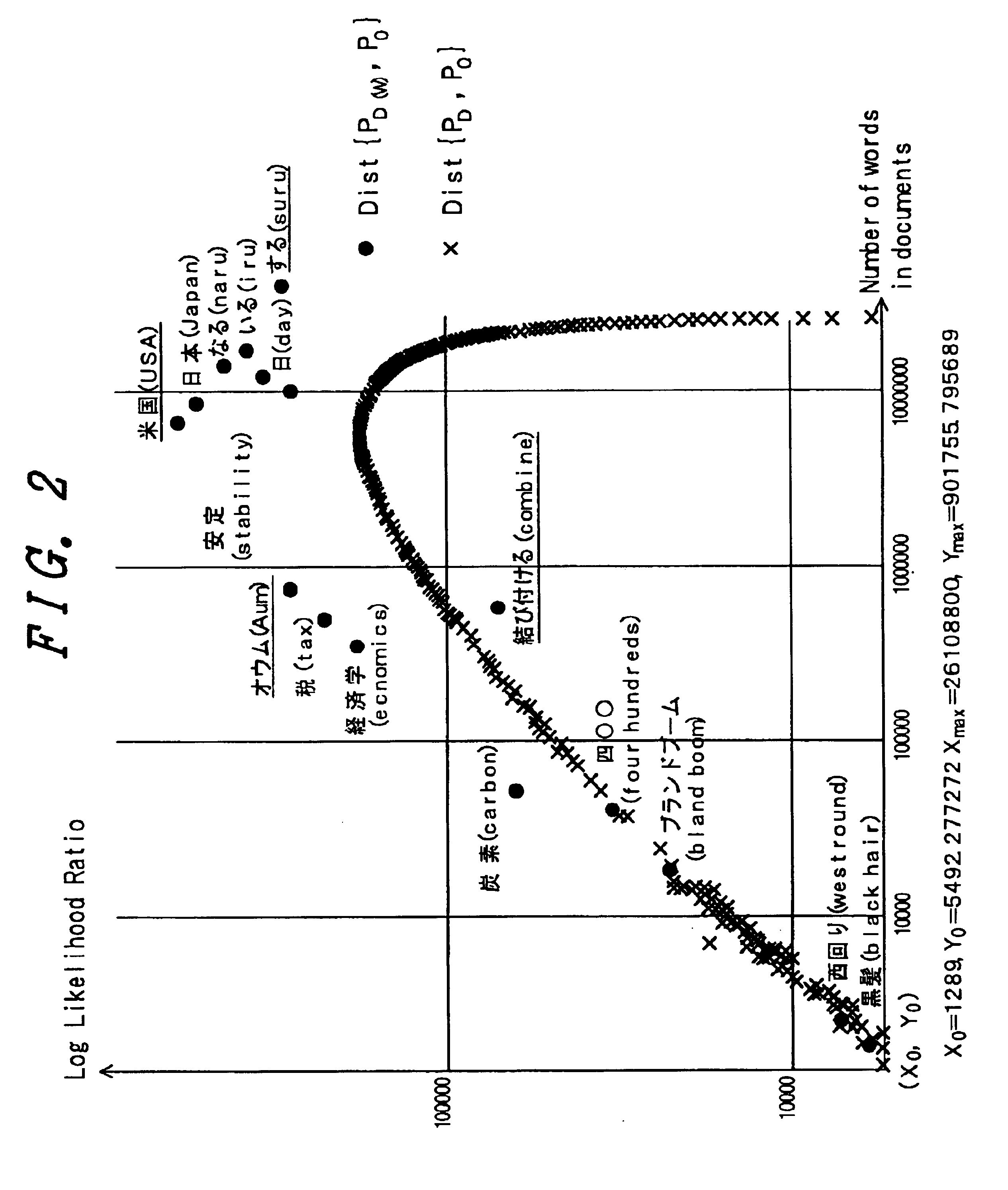 Word importance calculation method, document retrieving interface, word dictionary making method