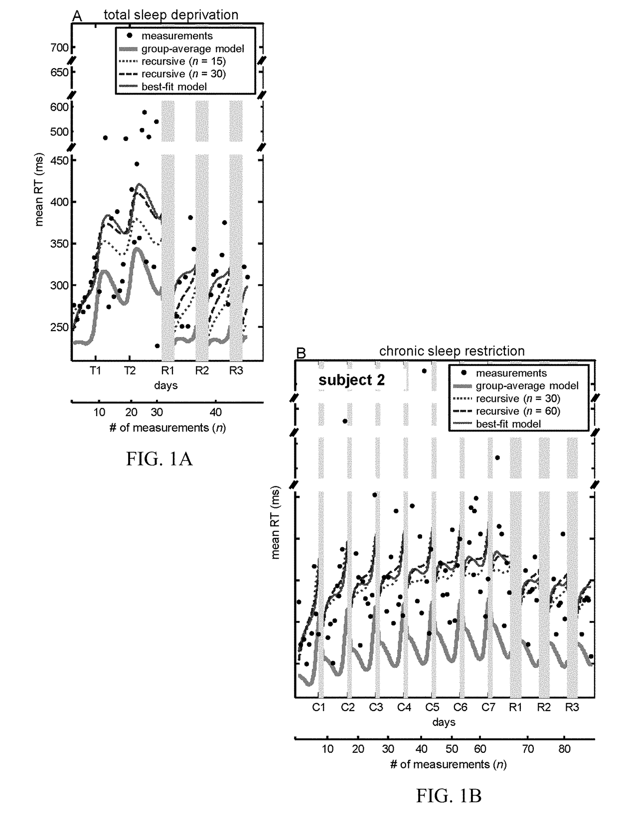 Method and System for Measuring, Predicting, and Optimizing Human Cognitive Performance