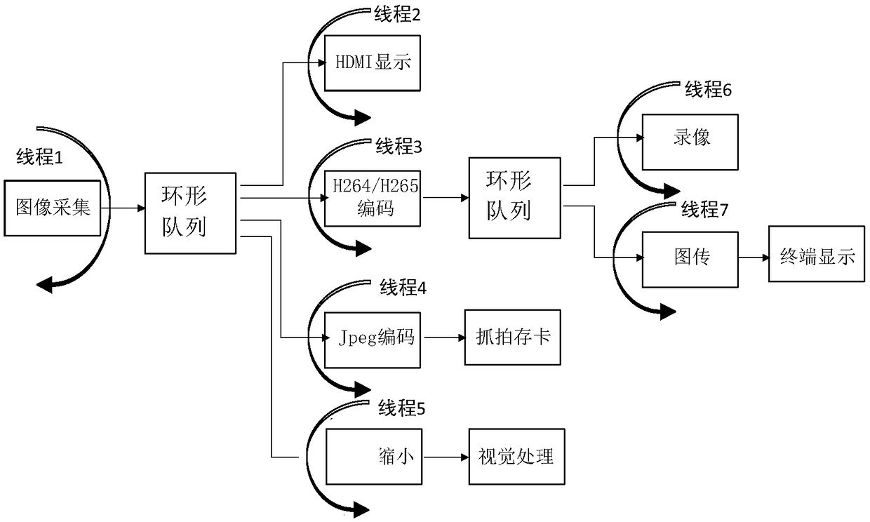 Data reading and writing method and device, and circle queue