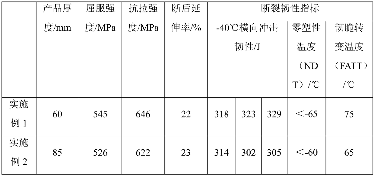 Production method for improving strength and toughness of extra-thick steel plate based on TMCP process