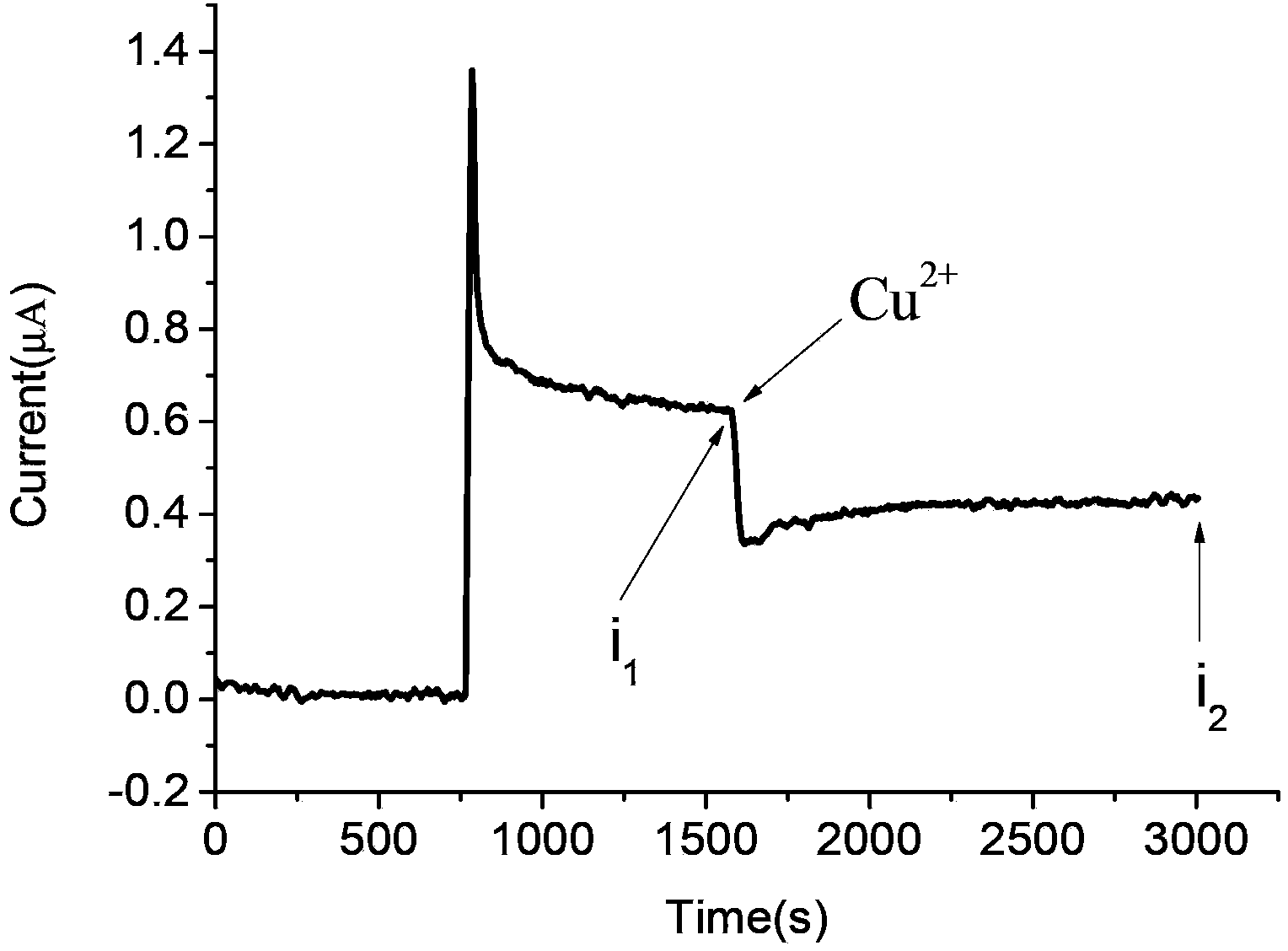 Electrochemical sensor used for instantly monitoring and detecting water biotoxicity, and apparatus thereof