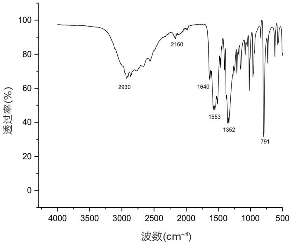 Preparation method of furandicarboxylic acid diamine polymer