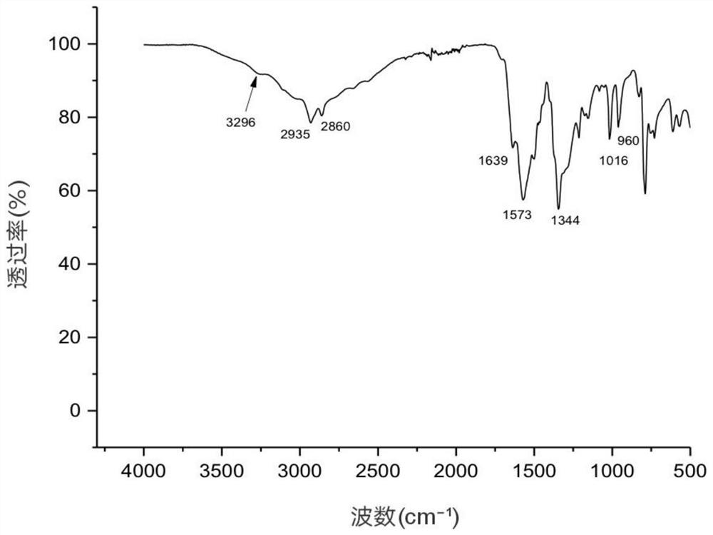 Preparation method of furandicarboxylic acid diamine polymer