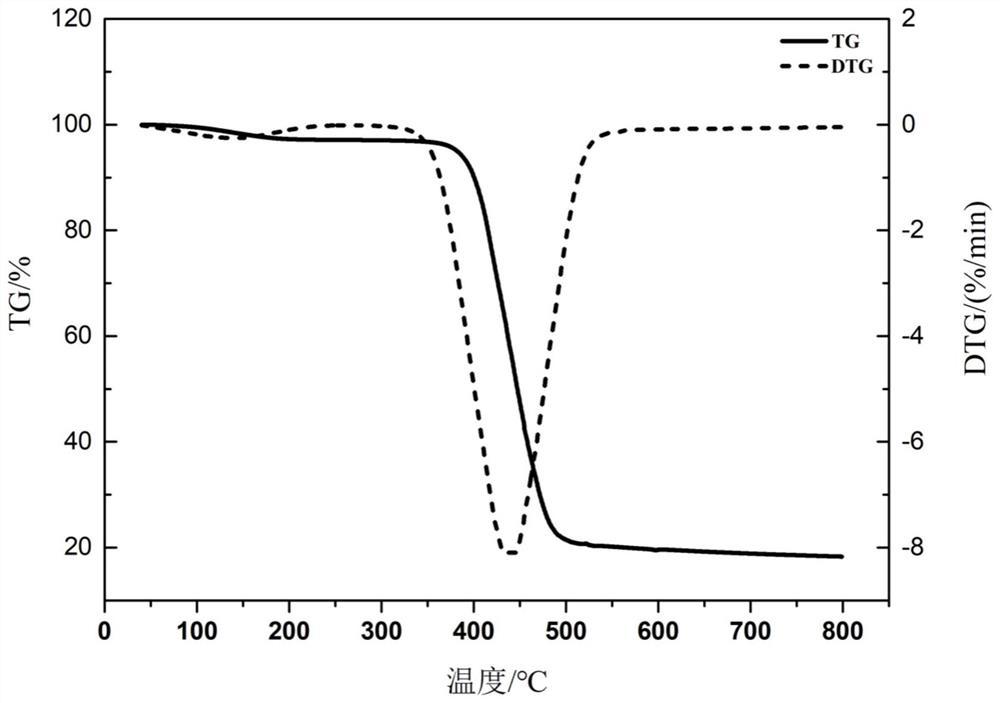 Preparation method of furandicarboxylic acid diamine polymer