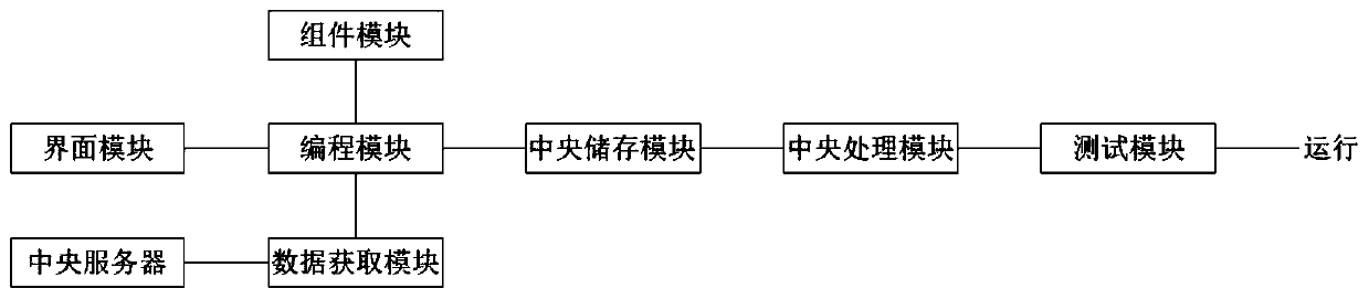 Object-oriented software development system