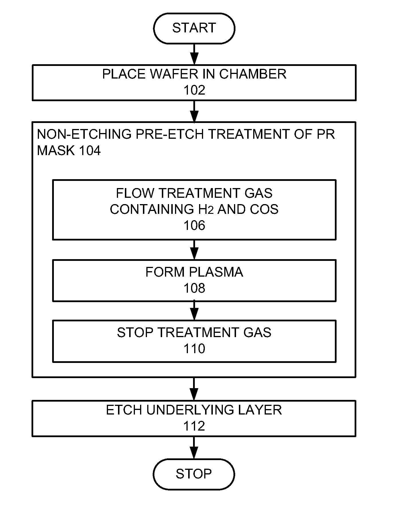 Method for reducing line width roughness with plasma pre-etch treatment on photoresist