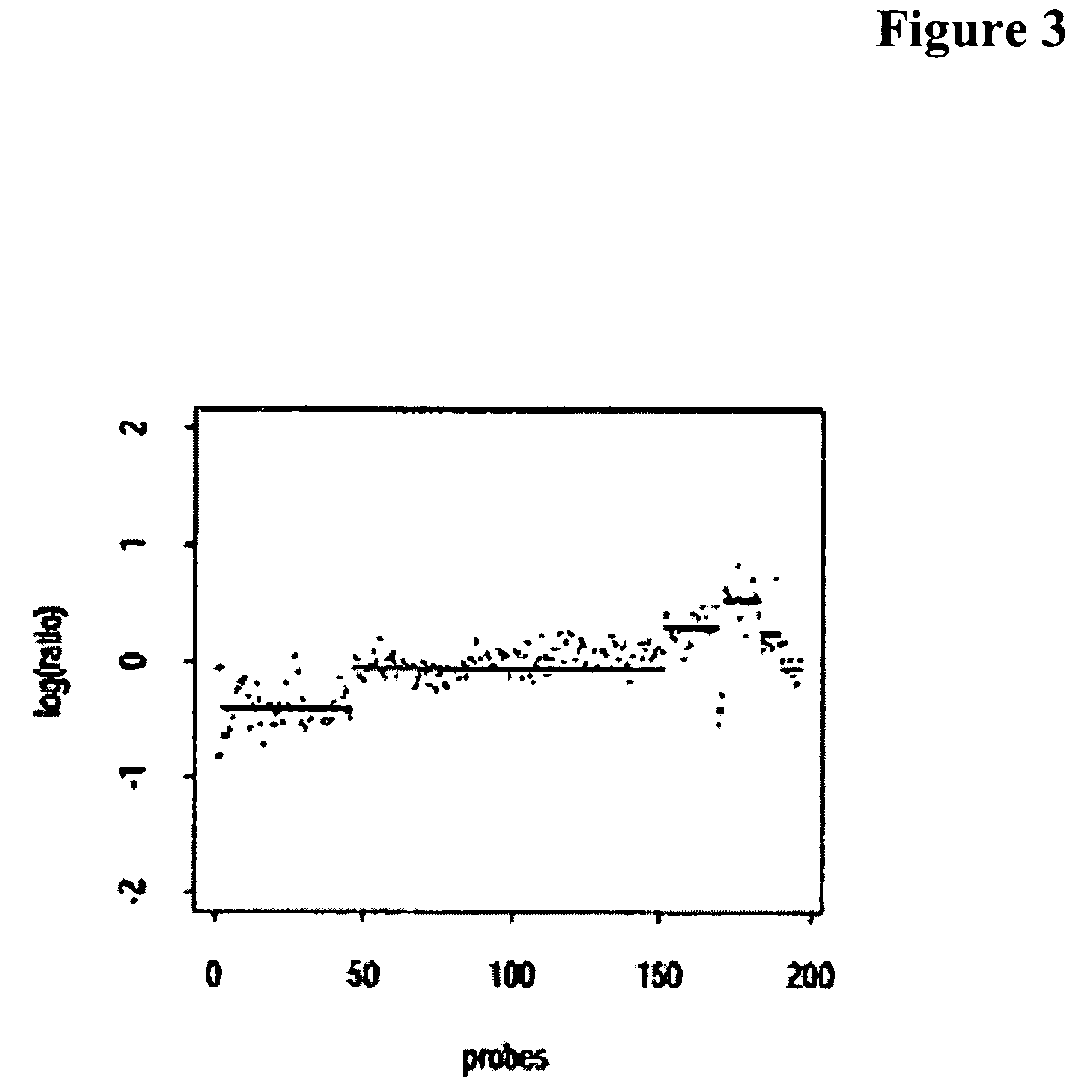 Systems, methods and software arrangements for detection of genome copy number variation