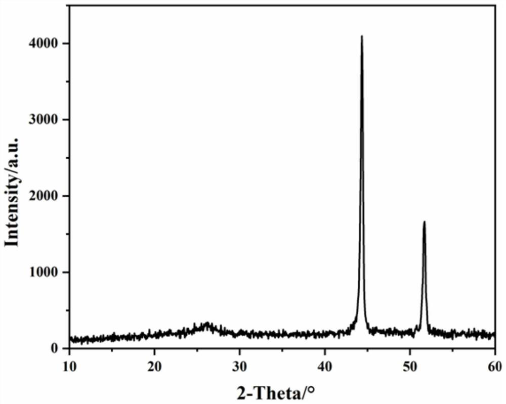 FeCoCuZn co-doped Ni-based alloy-carbon nanotube composite material modified diaphragm as well as preparation method and application thereof