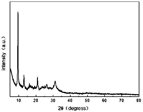 Rapid preparing method of large-specific-surface-area SAPO-34 molecular sieve