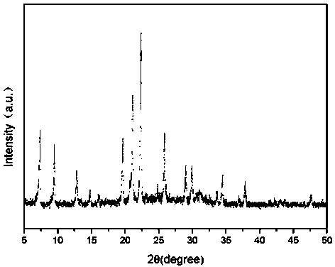 Rapid preparing method of large-specific-surface-area SAPO-34 molecular sieve