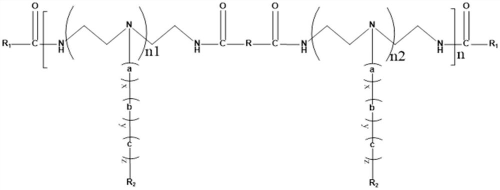 A kind of viscoelastic additive and its composition, preparation method and application