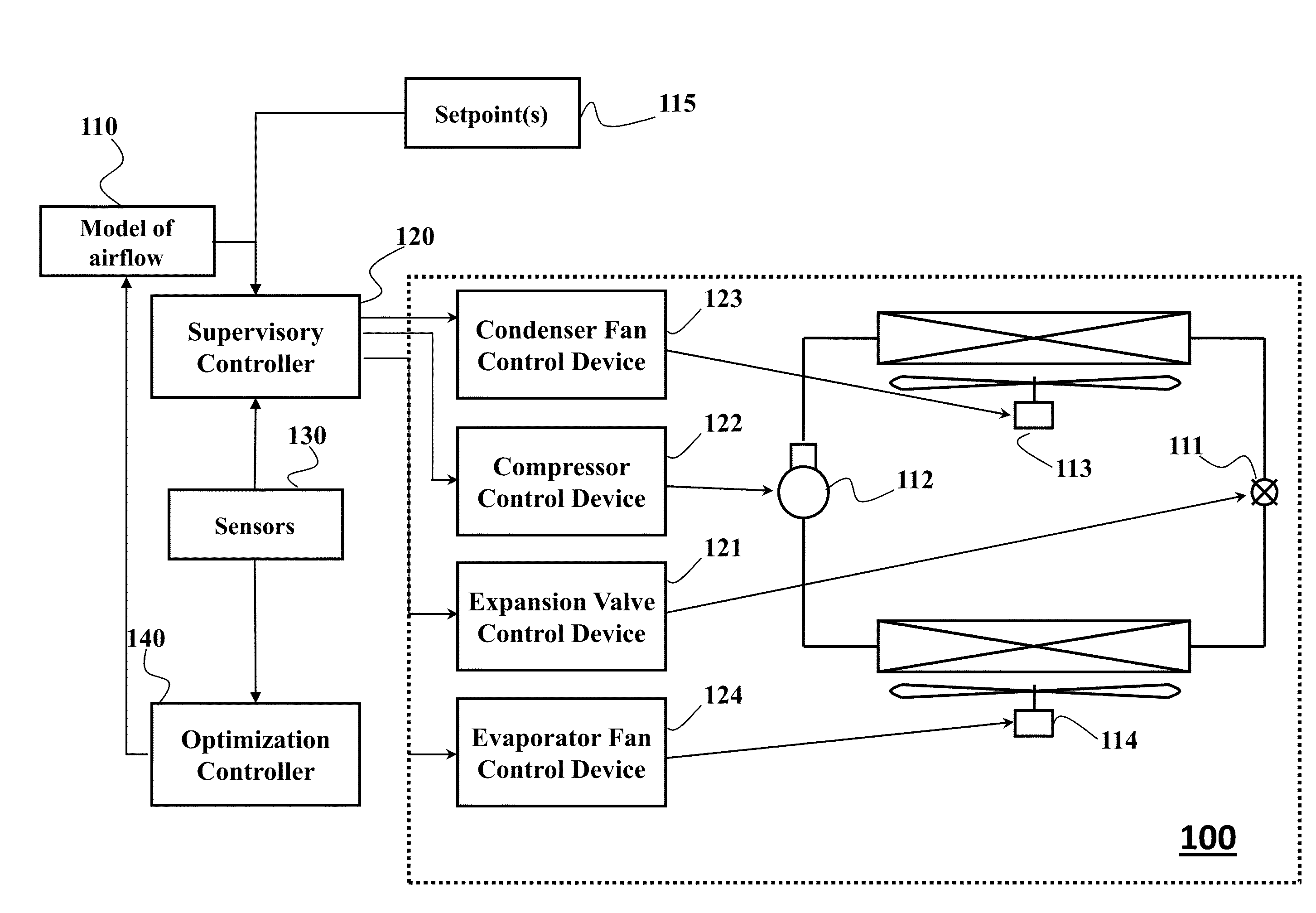 System and Method for Controlling Operations of Air-Conditioning System