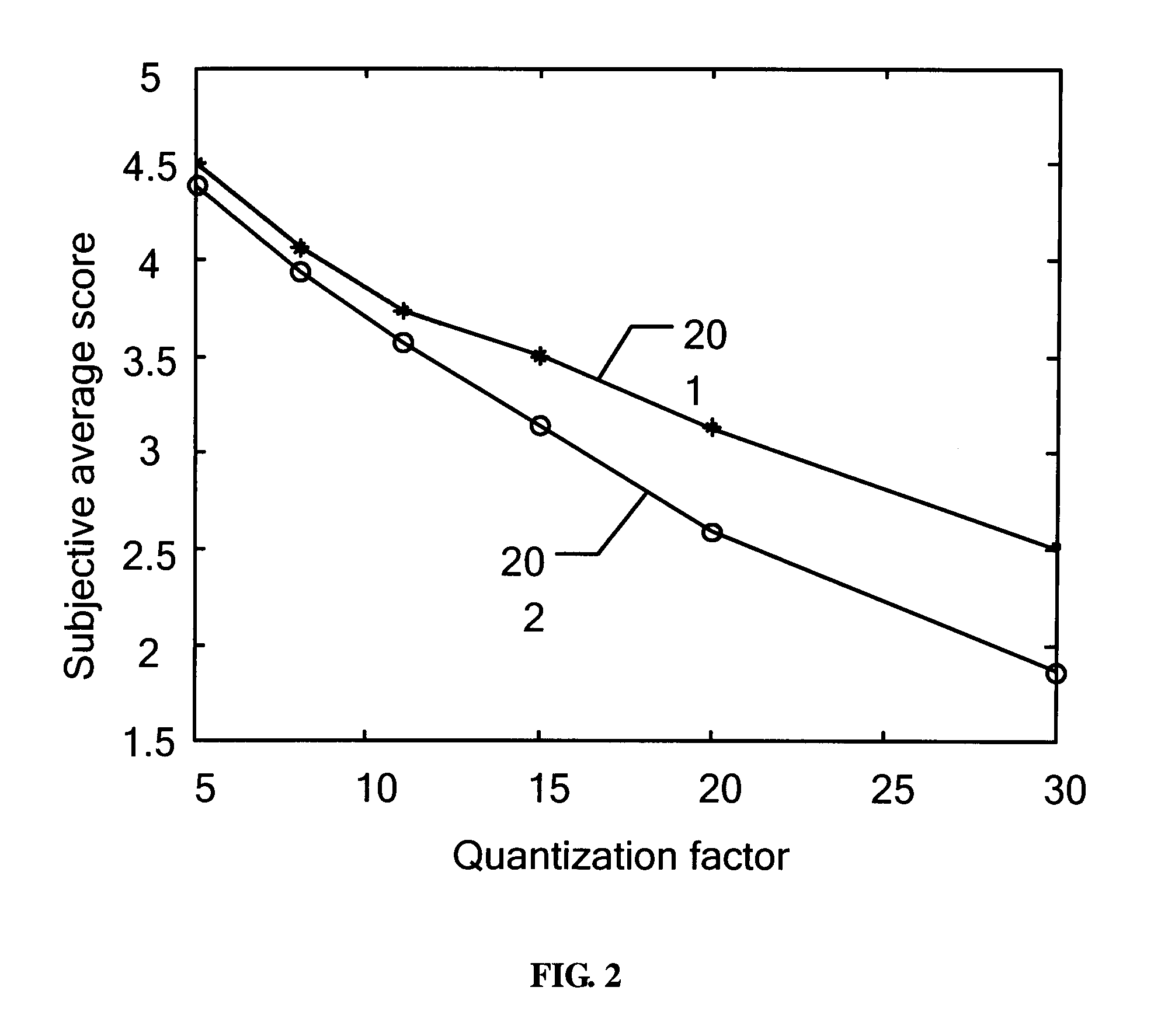 Method, system and apparatus for evaluating video quality