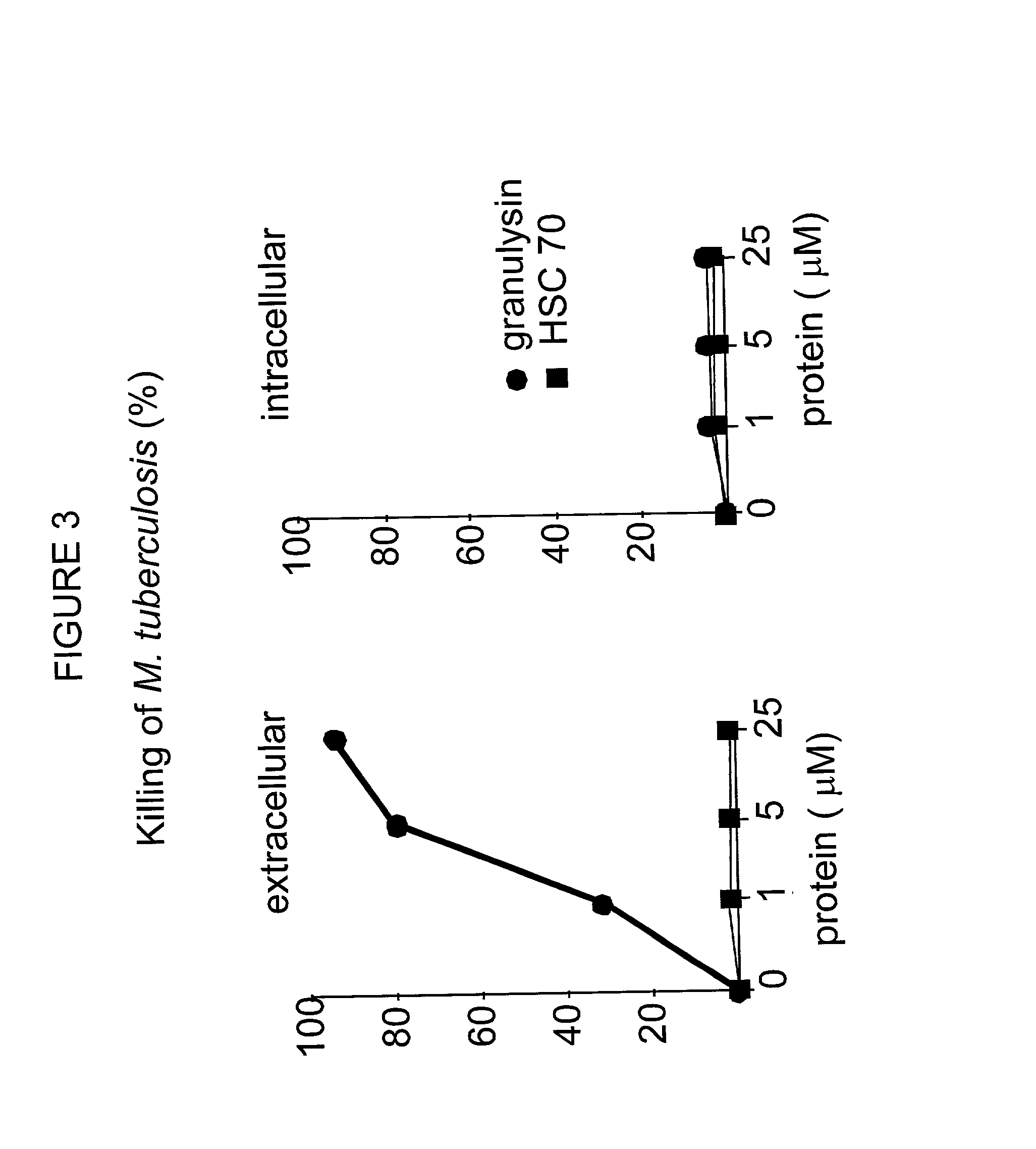 Use of granulysin as an antimicrobial agent